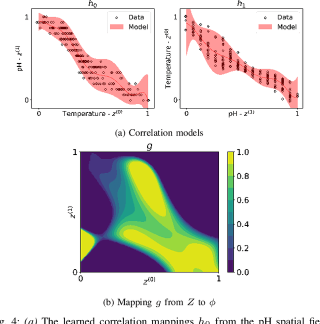 Figure 4 for Adaptive Sampling of Latent Phenomena using Heterogeneous Robot Teams (ASLaP-HR)