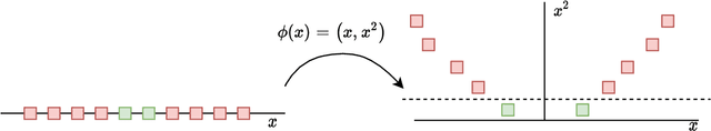Figure 2 for Merging Two Cultures: Deep and Statistical Learning