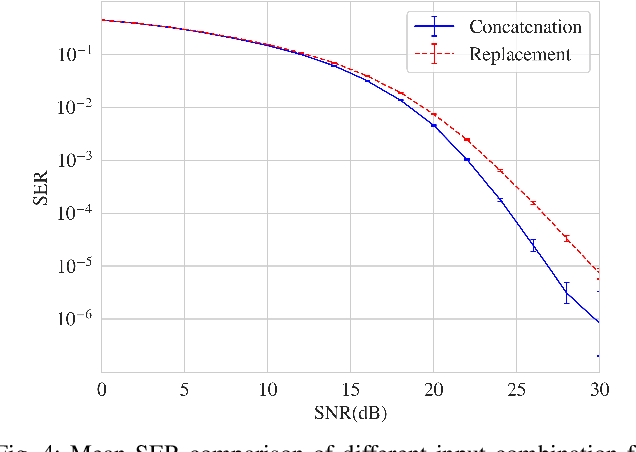 Figure 4 for Multi-Agent Feedback Enabled Neural Networks for Intelligent Communications