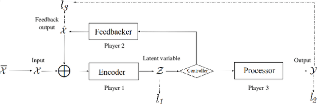 Figure 1 for Multi-Agent Feedback Enabled Neural Networks for Intelligent Communications