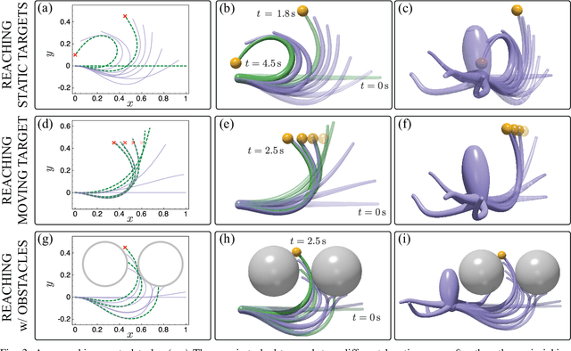 Figure 3 for Energy Shaping Control of a CyberOctopus Soft Arm