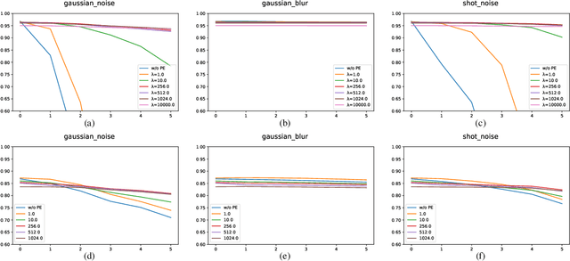 Figure 3 for How Can CNNs Use Image Position for Segmentation?