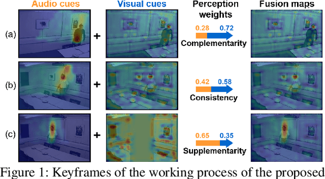 Figure 1 for Multi-Modal Perception Attention Network with Self-Supervised Learning for Audio-Visual Speaker Tracking