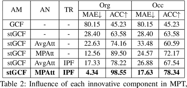 Figure 4 for Multi-Modal Perception Attention Network with Self-Supervised Learning for Audio-Visual Speaker Tracking