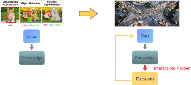 Figure 1 for An Overview of Multi-Agent Reinforcement Learning from Game Theoretical Perspective