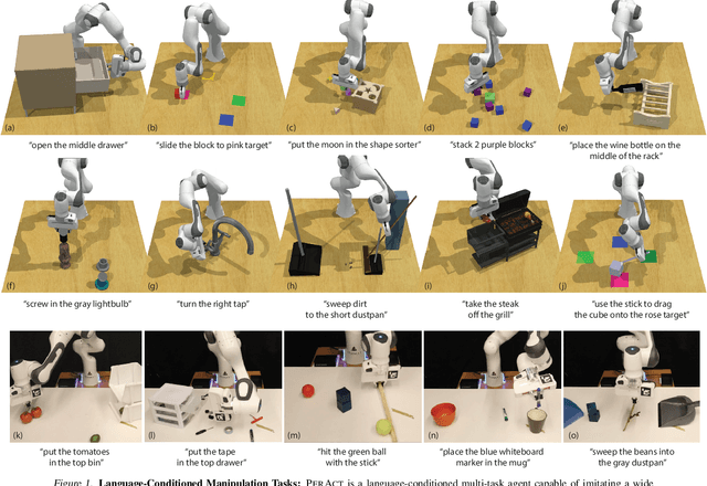 Figure 1 for Perceiver-Actor: A Multi-Task Transformer for Robotic Manipulation