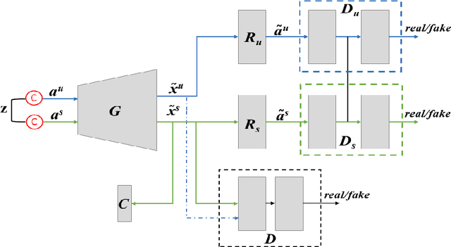Figure 2 for Bidirectional Mapping Coupled GAN for Generalized Zero-Shot Learning