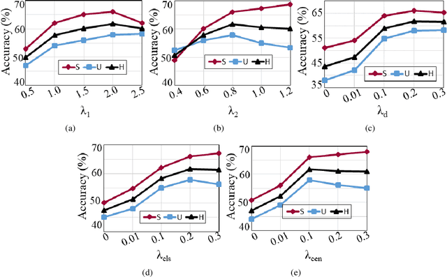 Figure 3 for Bidirectional Mapping Coupled GAN for Generalized Zero-Shot Learning