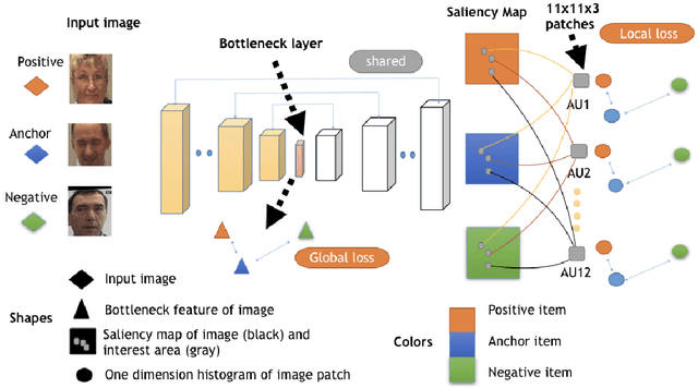 Figure 1 for Saliency Supervision: An Intuitive and Effective Approach for Pain Intensity Regression