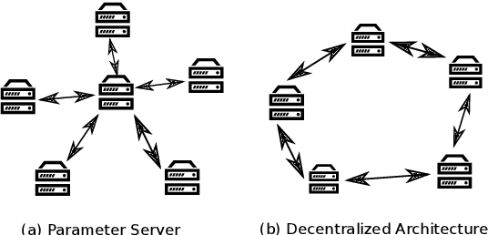 Figure 1 for A Highly Efficient Distributed Deep Learning System For Automatic Speech Recognition