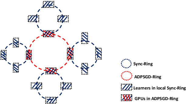 Figure 4 for A Highly Efficient Distributed Deep Learning System For Automatic Speech Recognition