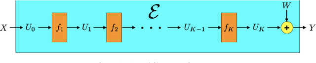 Figure 1 for Sample Complexity versus Depth: An Information Theoretic Analysis