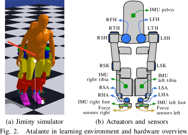 Figure 2 for Reactive Stepping for Humanoid Robots using Reinforcement Learning: Application to Standing Push Recovery on the Exoskeleton Atalante