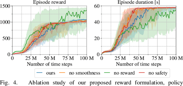 Figure 4 for Reactive Stepping for Humanoid Robots using Reinforcement Learning: Application to Standing Push Recovery on the Exoskeleton Atalante