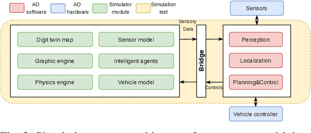 Figure 2 for Towards Fully Intelligent Transportation through Infrastructure-Vehicle Cooperative Autonomous Driving: Challenges and Opportunities