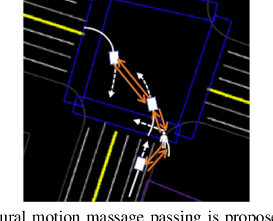 Figure 1 for Collaborative Motion Prediction via Neural Motion Message Passing