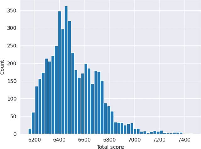 Figure 3 for Reconstruction of Incomplete Wildfire Data using Deep Generative Models