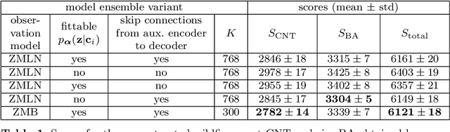 Figure 2 for Reconstruction of Incomplete Wildfire Data using Deep Generative Models