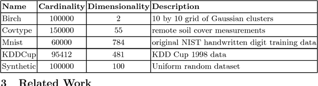Figure 1 for Faster K-Means Cluster Estimation