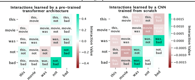 Figure 1 for Explaining Explanations: Axiomatic Feature Interactions for Deep Networks