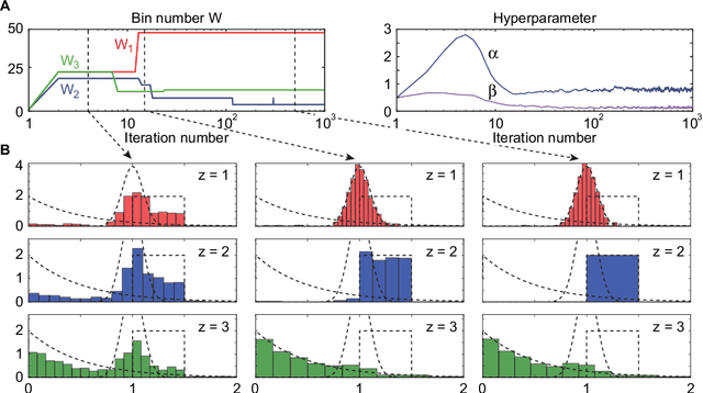 Figure 4 for Histogram Meets Topic Model: Density Estimation by Mixture of Histograms