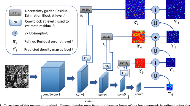 Figure 1 for Pushing the Frontiers of Unconstrained Crowd Counting: New Dataset and Benchmark Method