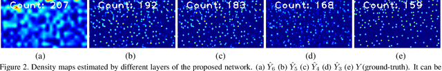 Figure 3 for Pushing the Frontiers of Unconstrained Crowd Counting: New Dataset and Benchmark Method