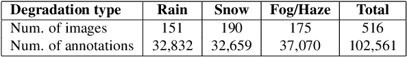 Figure 2 for Pushing the Frontiers of Unconstrained Crowd Counting: New Dataset and Benchmark Method