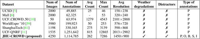 Figure 4 for Pushing the Frontiers of Unconstrained Crowd Counting: New Dataset and Benchmark Method