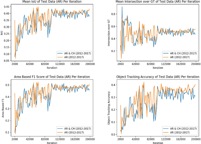 Figure 2 for Solar Event Tracking with Deep Regression Networks: A Proof of Concept Evaluation