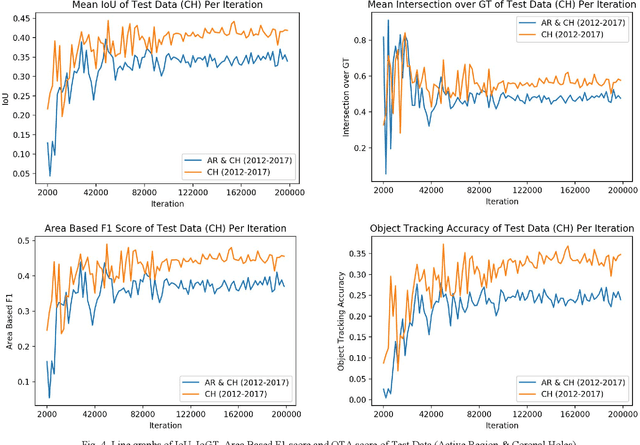 Figure 4 for Solar Event Tracking with Deep Regression Networks: A Proof of Concept Evaluation