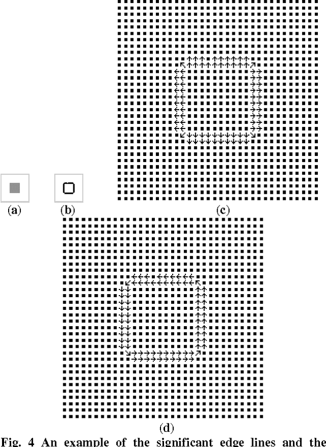 Figure 4 for Matching of Images with Rotation Transformation Based on the Virtual Electromagnetic Interaction