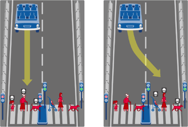 Figure 1 for Scaling up Psychology via Scientific Regret Minimization: A Case Study in Moral Decision-Making
