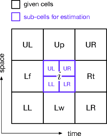 Figure 1 for Refining time-space traffic diagrams: A multiple linear regression model