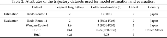 Figure 4 for Refining time-space traffic diagrams: A multiple linear regression model