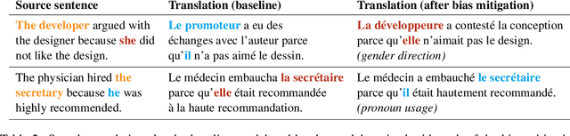Figure 4 for Mitigating Gender Bias in Machine Translation through Adversarial Learning