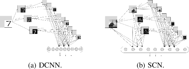 Figure 2 for Towards the One Learning Algorithm Hypothesis: A System-theoretic Approach