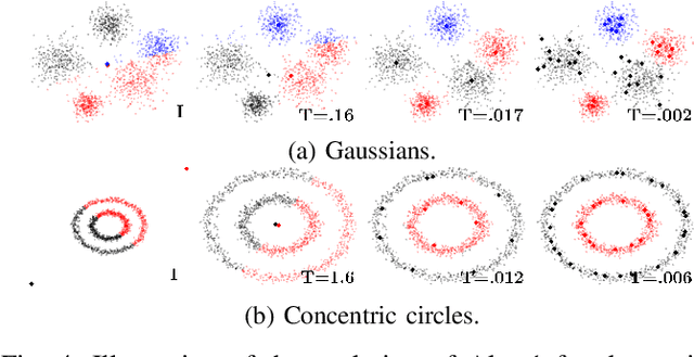 Figure 4 for Towards the One Learning Algorithm Hypothesis: A System-theoretic Approach