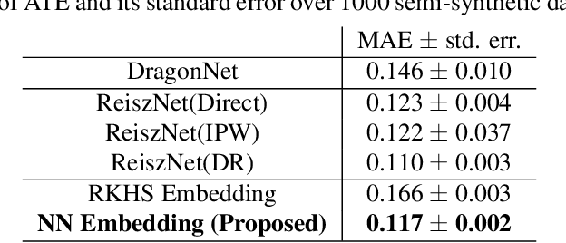 Figure 2 for A Neural Mean Embedding Approach for Back-door and Front-door Adjustment