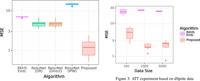 Figure 3 for A Neural Mean Embedding Approach for Back-door and Front-door Adjustment