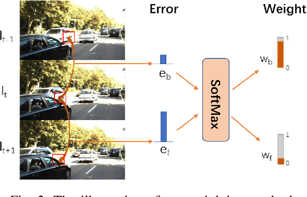 Figure 2 for Occlusion Aware Unsupervised Learning of Optical Flow From Video