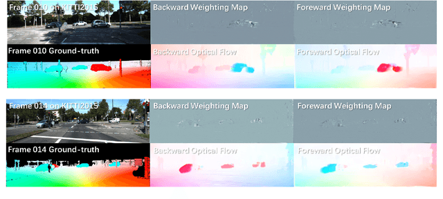 Figure 4 for Occlusion Aware Unsupervised Learning of Optical Flow From Video