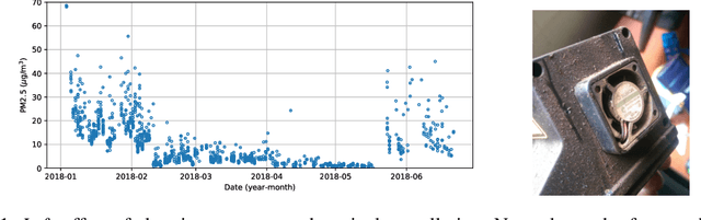 Figure 1 for Machine Learning for a Low-cost Air Pollution Network