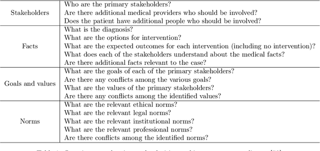 Figure 1 for Ethics of Artificial Intelligence in Surgery