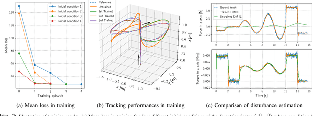 Figure 2 for Differentiable Moving Horizon Estimation for Robust Flight Control
