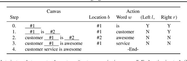 Figure 2 for Blank Language Models