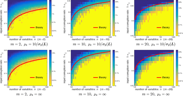 Figure 1 for The Projected Power Method: An Efficient Algorithm for Joint Alignment from Pairwise Differences