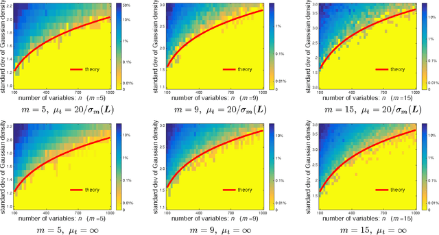 Figure 3 for The Projected Power Method: An Efficient Algorithm for Joint Alignment from Pairwise Differences