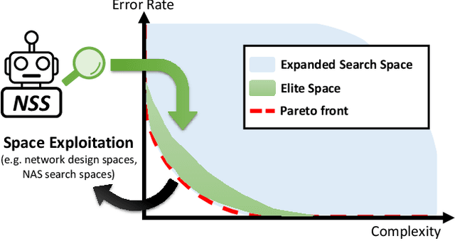 Figure 1 for Network Space Search for Pareto-Efficient Spaces