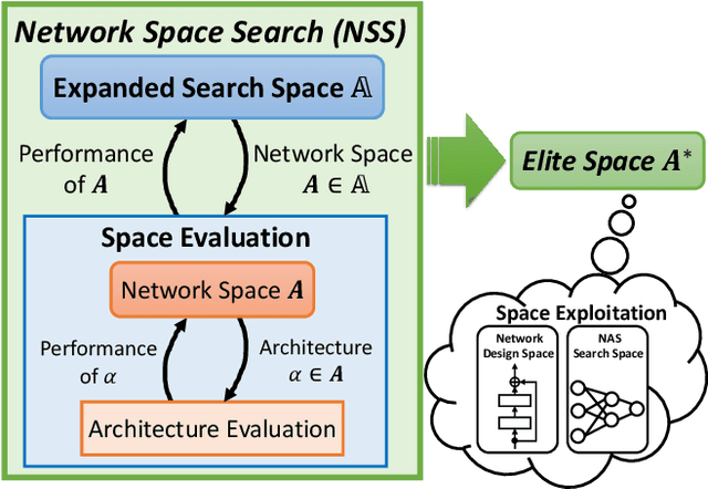 Figure 3 for Network Space Search for Pareto-Efficient Spaces